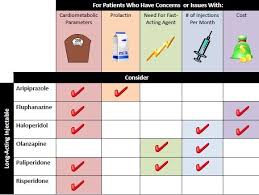 antipsychotic generation comparison chart citrome l new