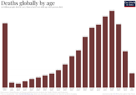 Child Infant Mortality Our World In Data