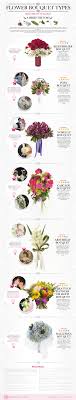 Infographic A Brief History Of Flower Bouquet Types Flowers Bouquet Wedding Planning Websites Bouquet