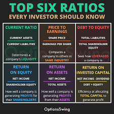 Do You Use Fundamental Analysis To Research A Company If You Do Here Are Six Ratios You Might H Investment Analysis Money Management Advice Finance Investing