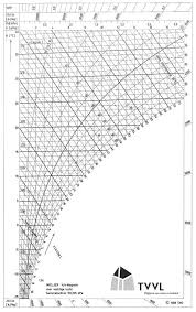 Mollier Diagram H X Wiring Diagrams