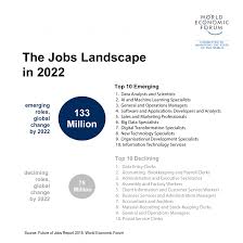 You are passionate about customers and product quality, and you provide technical guidance to program managers as they consider user needs and product requirements. 5 Things To Know About The Future Of Jobs World Economic Forum