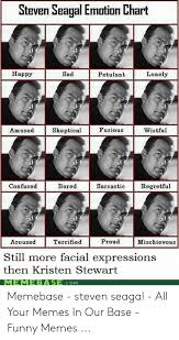 Steven Seagal Emotion Chart Happy Sad Lonely Petulant Msed