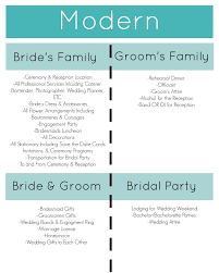Modern Vs Traditional Who Pays Wedding Gifts For Groom Expensive Wedding Gifts Wedding Who Pays