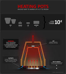 Un Chauffage Pas Cher Et Super Facile A Faire Teelicht Heizung Kerzenwarmer