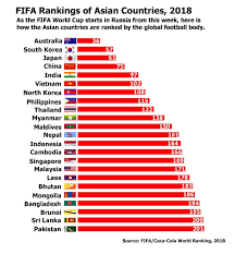 This will allow you to make the most of your account with personalization. Fifa World Cup Ranking 2018 Sports Vietnam News Politics Business Economy Society Life Sports Vietnam News