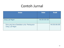 Dalam artikel kali ini akan dibahas selengkapnya mengenai pengertian hutang serta jenis dan contohnya yang ada pada perusahaan. Buletin Teknis No 8 Akuntansi Utang Ppt Download