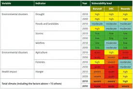 Image result for Blepharis burundiensis