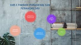 Namun, di balik kemilau emas, tak banyak yang mengetahui tentang ancaman risiko memicu penyakit mematikan. Ting 3 Bab 1 Pakaian Tradisional Dan Perhiasan Diri By