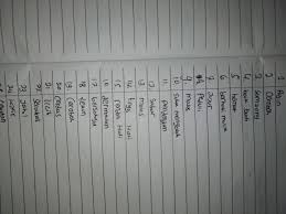 Seringkali untuk mengutarakan hal yang penting dalam bahasa inggris, kita menggunakan kata important. Berikan Antonim Dan Sinonim Dari Kata Tersebut 25 Cekatan Brainly Co Id