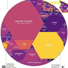 The Global Debt by GDP, b. United Nations of Debt by Visual Capitalist... |  Download Scientific Diagram