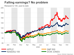 The two segments show that apple is in the middle of a supercycle of sales for practically. Apple S Earnings Much Is At Stake Stock Market News