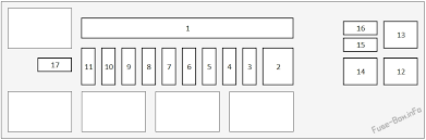 I shorted the lighter and the radio died. Fuse Box Diagram Honda Pilot 2016 Wiring Diagram Save Object New A Object New A Citisceramiche It