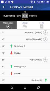 Today's football scores, football fixtures, goal scorers, halftime football results, sound goal alerts and other latest football scores information live. Football Live Scores Today Latest Version For Android Download Apk