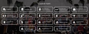 Selfreport, time to work, report on duty, the secretariat. Peduli Wni Kemenlu