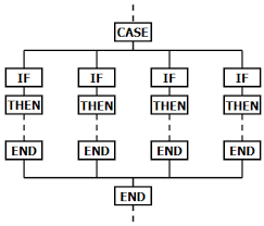 Can Anyone Answer Flowchart Question Lottery Post