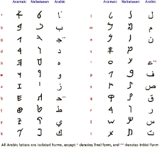 The first letter of the arabic alphabet is aleph. Types Of Art About The Arabic Alphabet