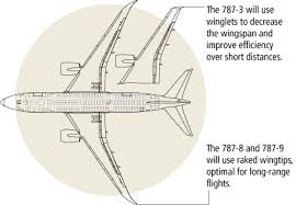 Boeing 787 Dreamliner Specs Modern Airliners