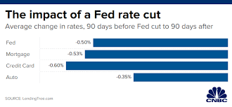 Heres What The Feds Interest Rate Cut Means For Your Wallet