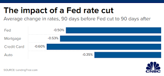 heres what the feds interest rate cut means for your wallet