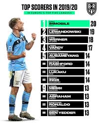 Ciro immobile, who won the golden shoe as top scorer in europe's top divisions. Facebook