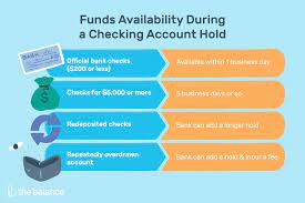 Typically, funds are available the same day or next business day when depositing. Funds Availability Rules On Holding Your Deposits