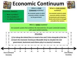 my economic continuum mixed economy marketing definition