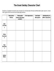 The Great Gatsby Character Worksheet Doc The Great Gatsby