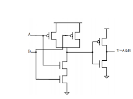 And gate and gate truth table digital logic gates logic circuit logic gate logic gates nand gate nand gate truth table nor gate hi, my name is aman bharti, i am interested in making and study of electronics, circuit diagram, pcb designing and layout etc. The Basic Elements Of Digital Circuits Mosfet Gate And The Logic