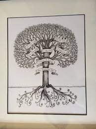 Pin On Family Tree Artwork