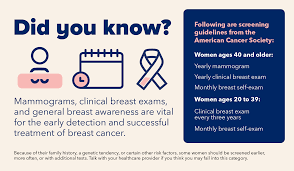 Image result for Breast Cancer Screening
