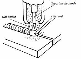 2018 Tig Welding Handbook How To Advice Advantages Free