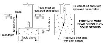 deck footings the clueless approach the antisocial network