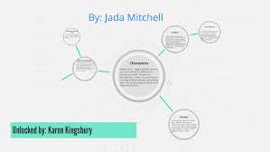 Sold by jorgstuff and ships from amazon fulfillment. Unlocked By Karen Kingsbury By Jada Mitchell