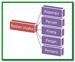 Pengertian Kelebihan Dan Kekurangan Bumn Dan Bums