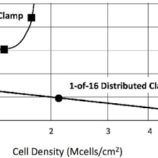 Pdf The Trench Power Mosfet Part I History Technology And Prospects