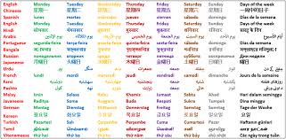 Monday means moon, tuesday means fire, wednesday means water, thursday means wood, friday represents gold, while saturday and sunday each represents land (soil) and day. Download Days Of The Week Free For Android Days Of The Week Apk Download Steprimo Com