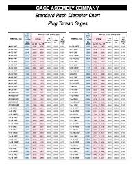 Bsp Drill And Tap Chart Acme Thread Tap Drill Chart Bsw