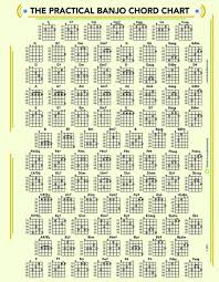 The Practical Banjo Chord And Fretboard Chart