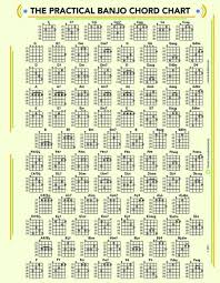 the practical banjo chord and fretboard chart