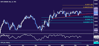 crude oil prices at risk as us dollar rebounds inventories