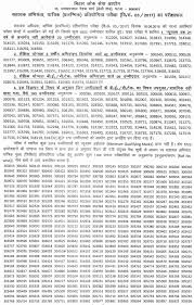 Bpsc blochistan public service commission result 2020. Bpsc Assistant Engineer Mechanical Result 2019 Released Check Here Result