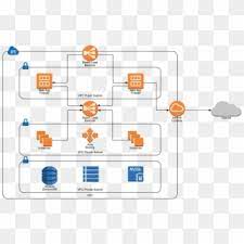 Lucid is the only visual collaboration suite that gives teams the power to go from imagining the future to building it. Aws Network Diagram With Lucidchart Aws Network Diagram Hd Png Download 1024x678 4500463 Pngfind