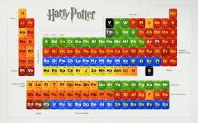 12 Literary Periodic Tables Of Elements Harry Potter Characters Harry Potter Harry Potter Obsession