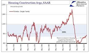 Chart Of The Day Single Family Construction Stuck In The