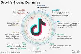 How to leverage the potential of Douyin for a marketing ...