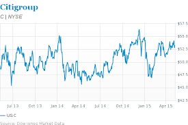 citigroup stock growth at a bargain basement price barrons