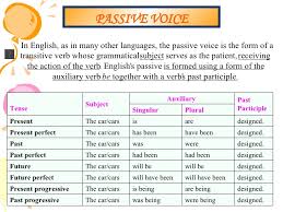 In some passive sentences, the agent, or the doer, isn't mentioned at all. 4 Dbh Grammar Review Elosaniturri