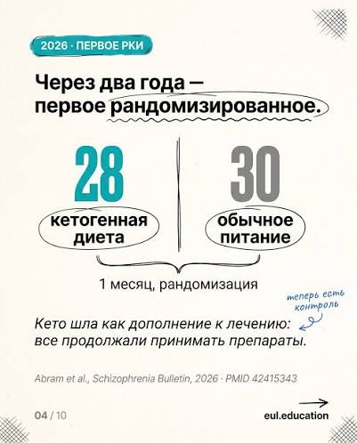 Кетодиета при шизофрении: первое РКИ. Разбираем без хайпа 🧠 Психоз  десятилетиями объясняли химией мозга — дофамин, серотонин, нейромедиаторы.  А то, что вес и инсулинорезистентность у пациентов растут, считали  неизбежной платой за антипсихотики.