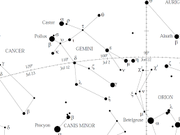 free star charts